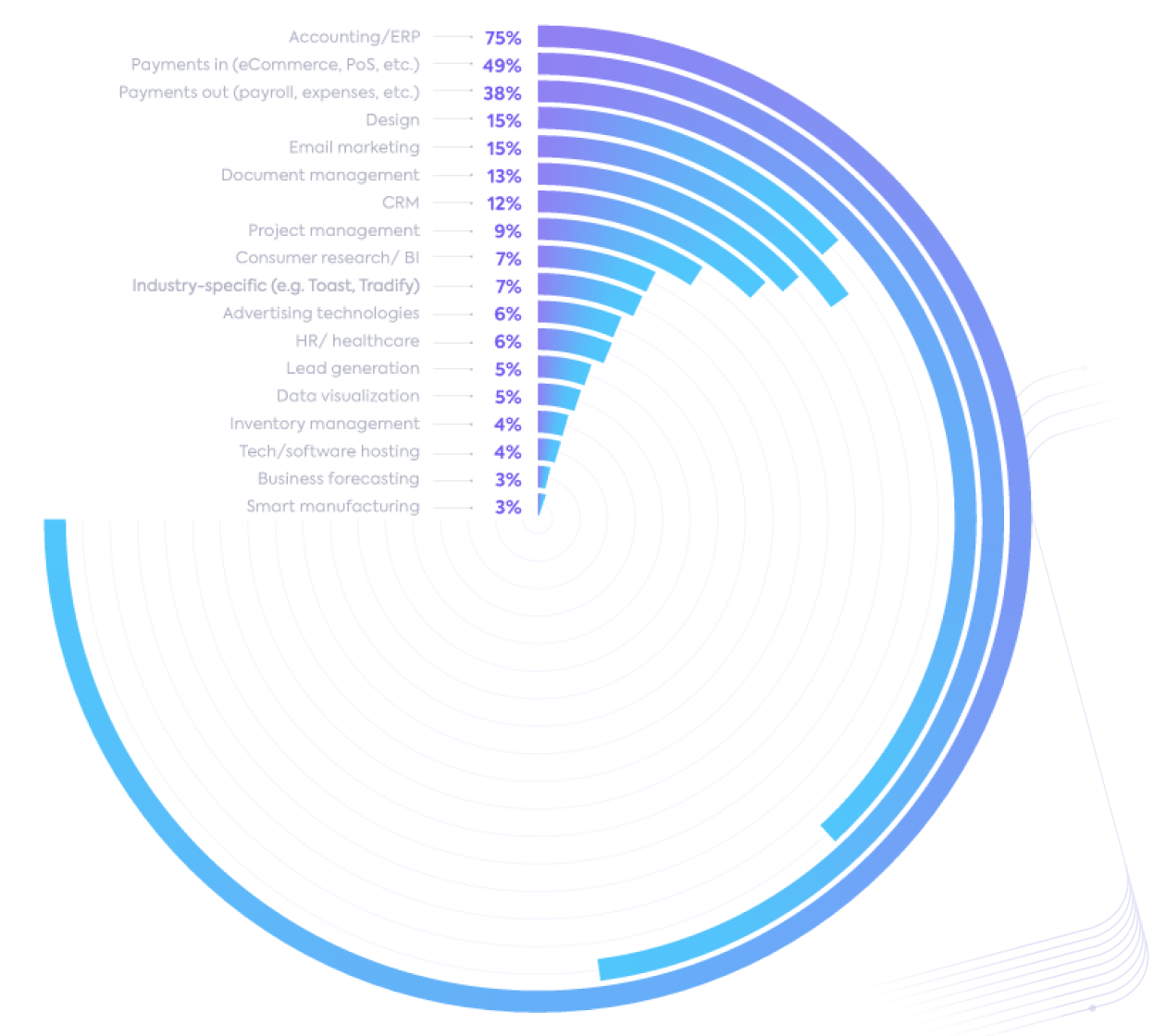 SMB Tech Stack Report_01-1